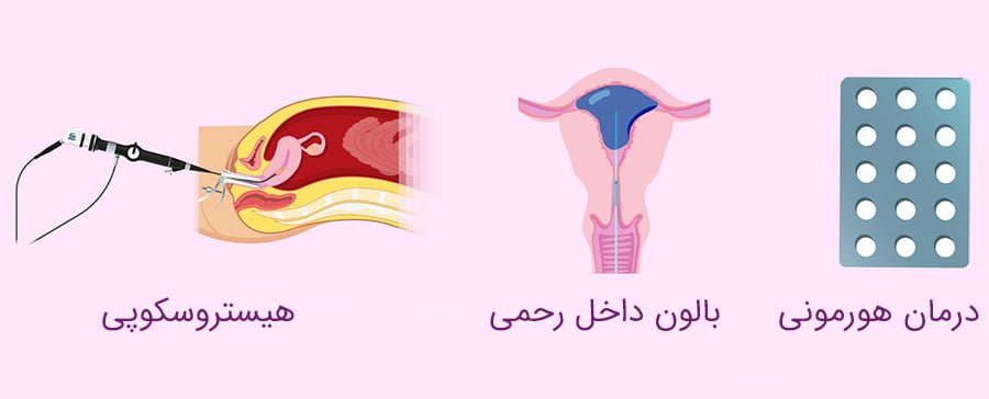 چسبندگی رحم