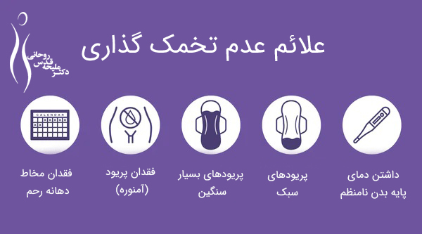 علائم و نشانه‌های عدم تخمک گذاری